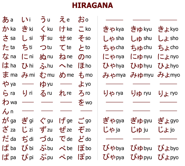 huruf bahasa jepang hiragana