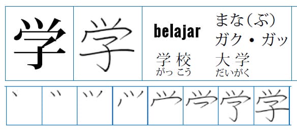 belajar bahasa jepang huruf kanji