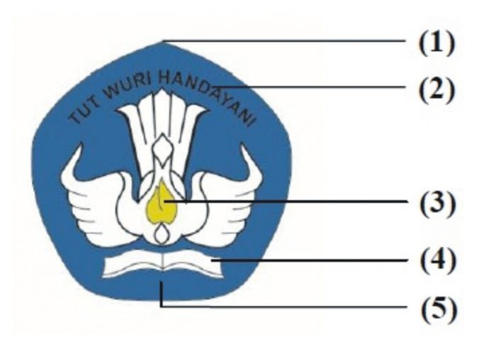 Arti Dari Sejarah Logo Tut Wuri Handayani Menurut Ki Hajar Dewantara ...